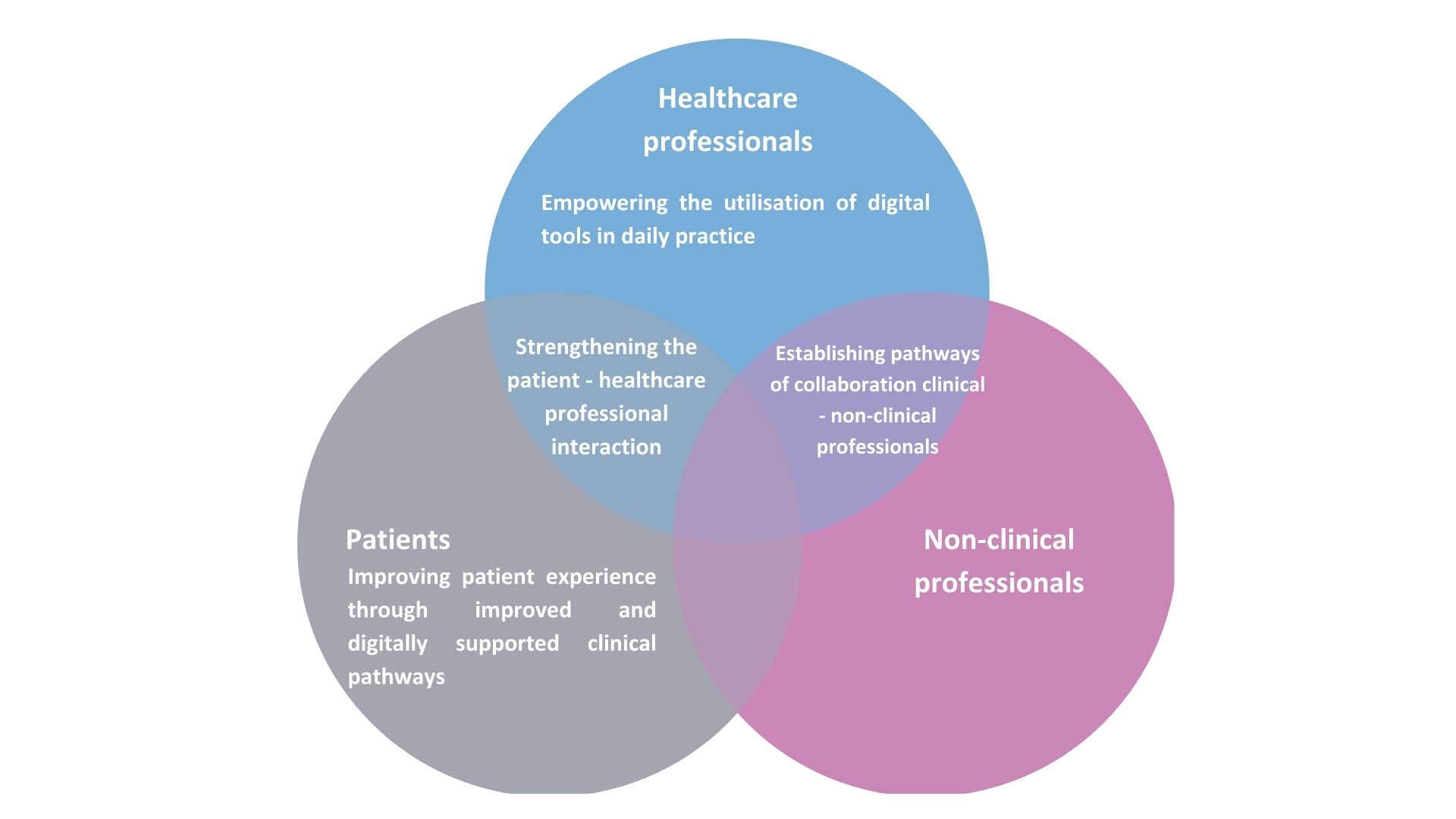 PAC Patients Forum