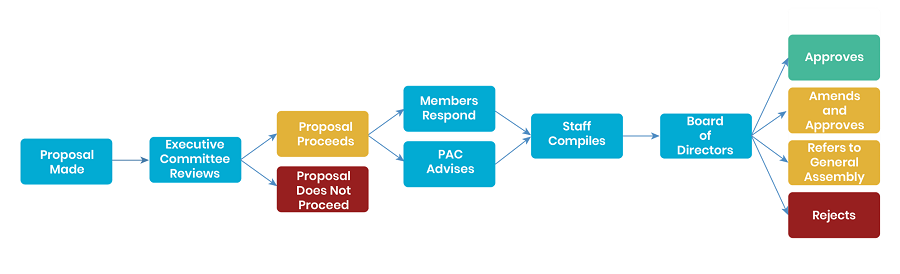 Policy Decision Making 900x274