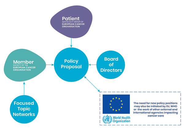 origin of new policy proposals 600x418