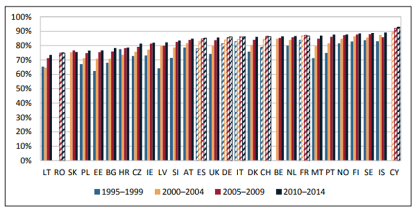 figure 10 evidence