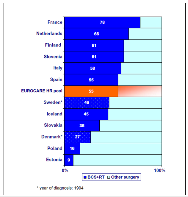 figure 14 evidence