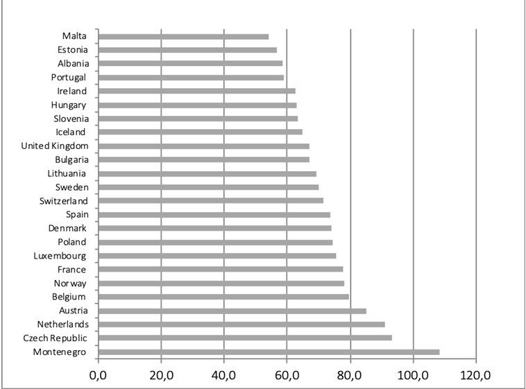 figure 16 evidence