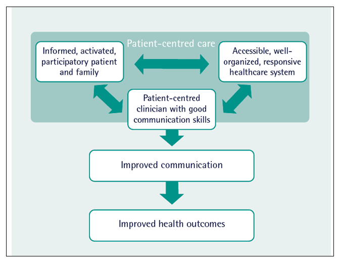 figure 7 evidence