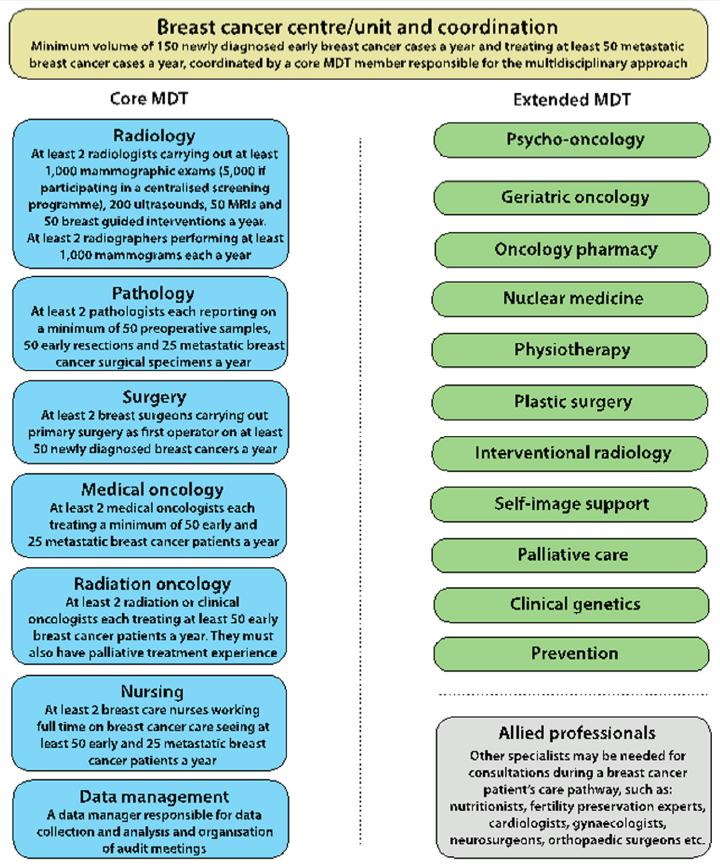 MDT breast cancer