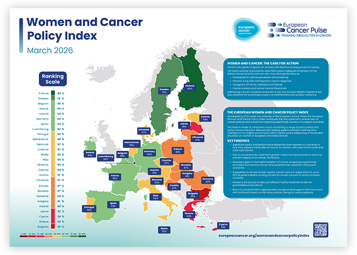 European Women and Cancer Policy Index